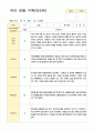 5세 11명 1학기 3-8월 관찰일지 8페이지