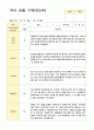 5세 11명 1학기 3-8월 관찰일지 9페이지
