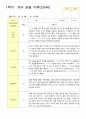관찰일지 1학기 3-8월 만5세 12명 2페이지