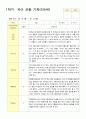 관찰일지 1학기 3-8월 만5세 12명 3페이지