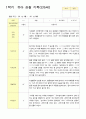 관찰일지 1학기 3-8월 만5세 12명 4페이지