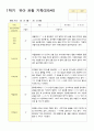 관찰일지 1학기 3-8월 만5세 12명 5페이지