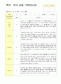 관찰일지 1학기 3-8월 만5세 12명 7페이지