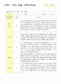 관찰일지 1학기 3-8월 만5세 12명 8페이지