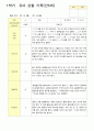 관찰일지 1학기 3-8월 만5세 12명 10페이지