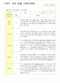 관찰일지 1학기 3-8월 만5세 12명 11페이지