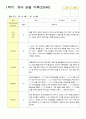 관찰일지 1학기 3-8월 만5세 12명 12페이지