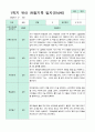관찰일지 만4세 1학기 3-8월  8명 2페이지