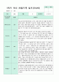 관찰일지 만4세 1학기 3-8월  8명 4페이지