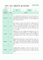 관찰일지 만4세 1학기 3-8월  8명 5페이지