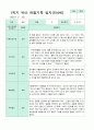 관찰일지 만4세 1학기 3-8월  8명 7페이지