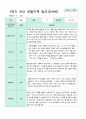관찰일지 만4세 1학기 3-8월  8명 8페이지