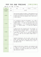 관찰일지 만4세 13명 1학기 3-8월 1페이지