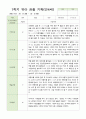 관찰일지 만4세 13명 1학기 3-8월 2페이지