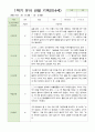 관찰일지 만4세 13명 1학기 3-8월 4페이지
