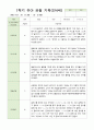 관찰일지 만4세 13명 1학기 3-8월 5페이지