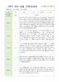관찰일지 만4세 13명 1학기 3-8월 6페이지