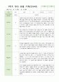 관찰일지 만4세 13명 1학기 3-8월 8페이지