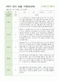 관찰일지 만4세 13명 1학기 3-8월 10페이지
