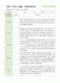 관찰일지 만4세 13명 1학기 3-8월 12페이지