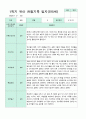 관찰일지 만5세 1학기 10명 2페이지