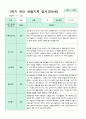 관찰일지 만5세 1학기 10명 4페이지