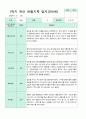 관찰일지 만5세 1학기 10명 5페이지
