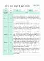 관찰일지 만5세 1학기 10명 9페이지