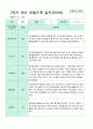 관찰일지 만5세 1학기 10명 10페이지