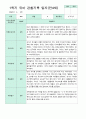 만 4세 1학기 3-8월 유아관찰일지 10명 3페이지