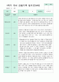 만 4세 1학기 3-8월 유아관찰일지 10명 4페이지