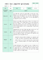 만 4세 1학기 3-8월 유아관찰일지 10명 5페이지