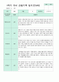만 4세 1학기 3-8월 유아관찰일지 10명 6페이지