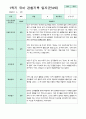 만 4세 1학기 3-8월 유아관찰일지 10명 8페이지