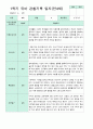만 4세 1학기 3-8월 유아관찰일지 10명 9페이지