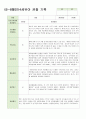만 4세 6-8월 관찰일지 12명 2페이지