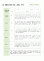 만 4세 6-8월 관찰일지 12명 3페이지