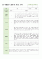 만 4세 6-8월 관찰일지 12명 4페이지