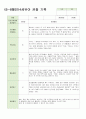 만 4세 6-8월 관찰일지 12명 5페이지