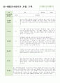 만 4세 6-8월 관찰일지 12명 6페이지