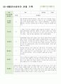 만 4세 6-8월 관찰일지 12명 7페이지