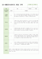 만 4세 6-8월 관찰일지 12명 9페이지