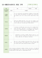 만 4세 6-8월 관찰일지 12명 10페이지