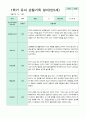 만5세 관찰일지 1학기 3-8월 10명 2페이지