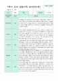 만5세 관찰일지 1학기 3-8월 10명 4페이지