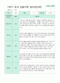 만5세 관찰일지 1학기 3-8월 10명 5페이지