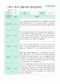 만5세 관찰일지 1학기 3-8월 10명 6페이지