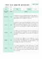 만5세 관찰일지 1학기 3-8월 10명 7페이지