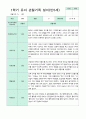 만5세 관찰일지 1학기 3-8월 10명 9페이지