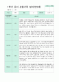 만5세 관찰일지 1학기 3-8월 10명 10페이지